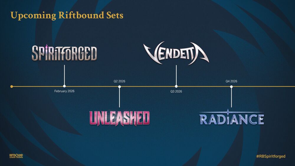 Riftbound set